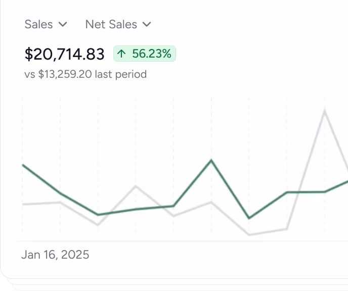 Sample of report dashboard